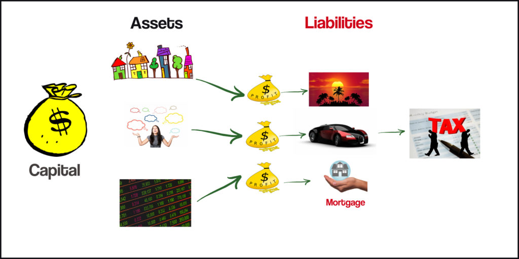 Assets and Liabilities